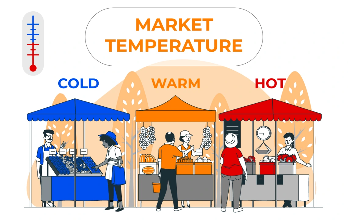 Strategi pemasaran dalam cold market, warm market, dan hot market